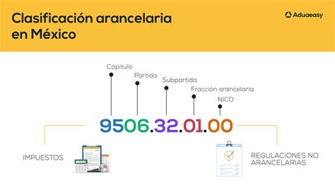 Clasificación Arancelaria 